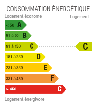 Consommation en énergie : 120.6 kWh par mètre carré
