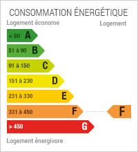 Consommation en énergie : 401 kWh par mètre carré