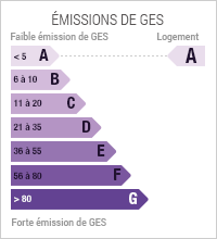 émissions de gaz à effet de serre : 5 kg eq CO2/m2.an