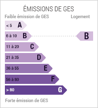 émissions de gaz à effet de serre : 8 kg eq CO2/m2.an
