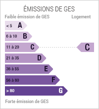 émissions de gaz à effet de serre : 14 kg eq CO2/m2.an