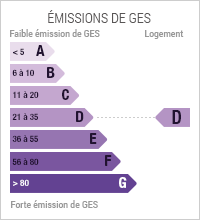 émissions de gaz à effet de serre : 24 kg eq CO2/m2.an