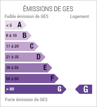 émissions de gaz à effet de serre : 87 kg eq CO2/m2.an