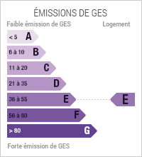 émissions de gaz à effet de serre : 54 kg eq CO2/m2.an